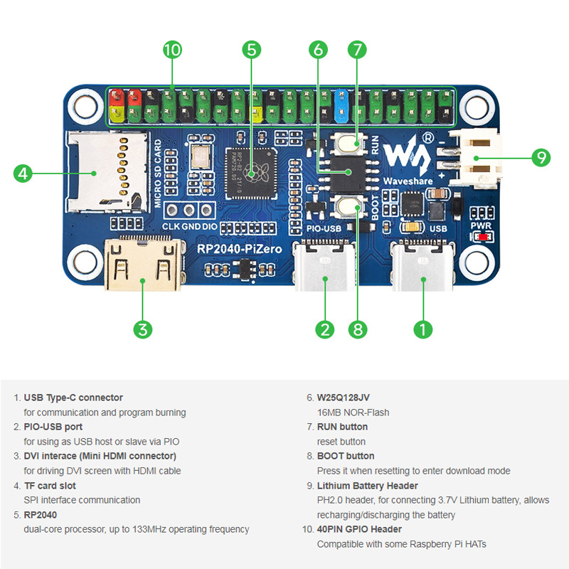 RP2040-PiZero Raspberry Pi PIC - Radxa Rock 5B 16Gb ulasan dan harga
