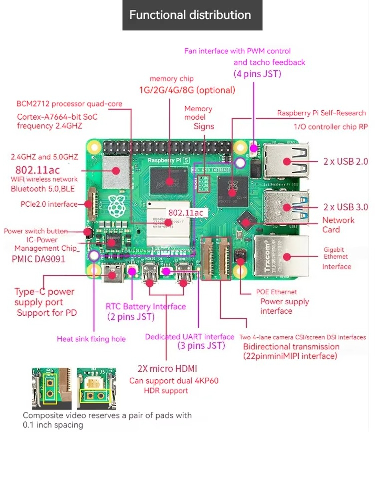 Lorida Penjualan Terlaris Rasp - Raspberry Pi 5 8Gb Kit ulasan dan harga